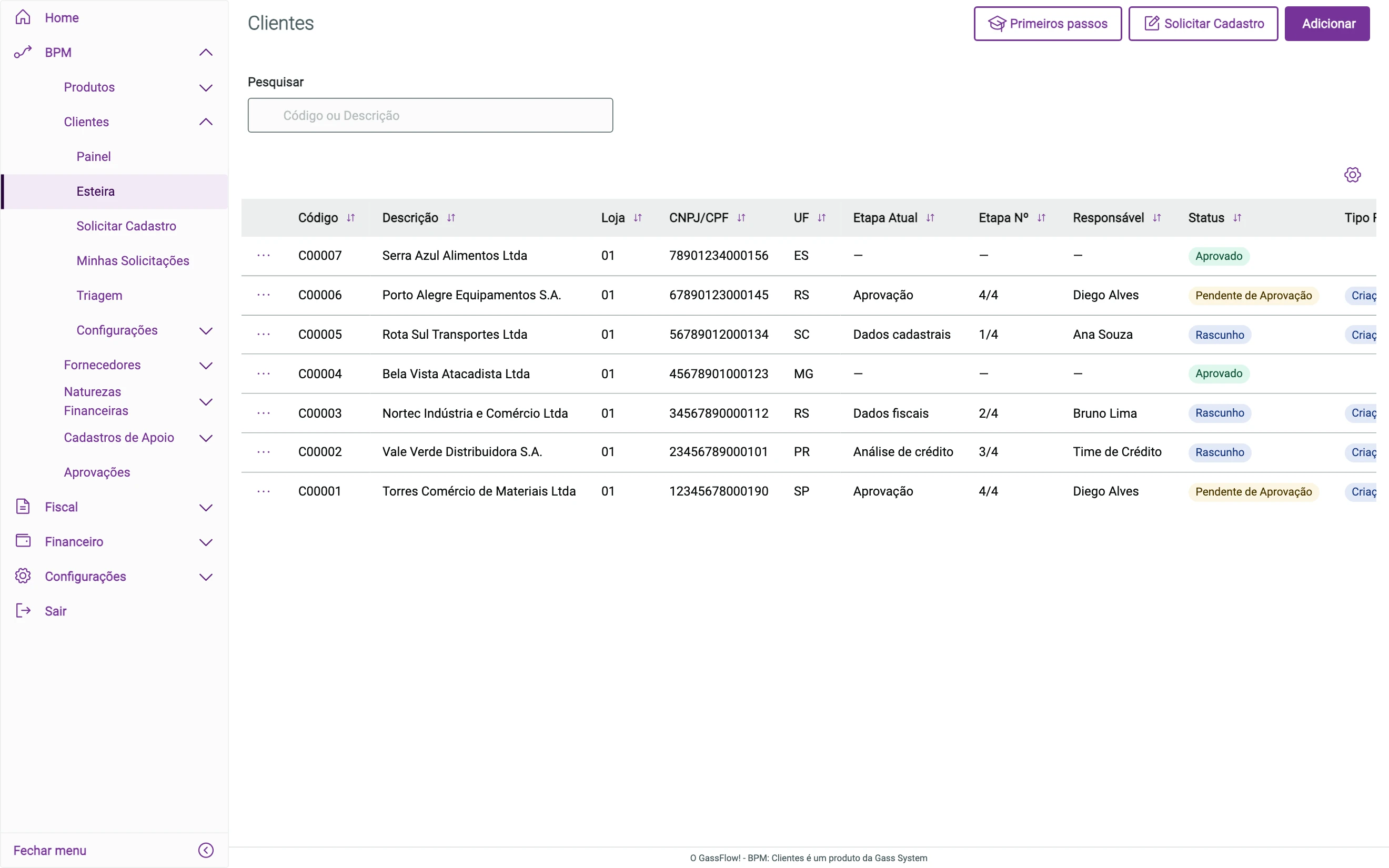 Lista de clientes com colunas de código, CNPJ, UF, etapa atual, responsável e status