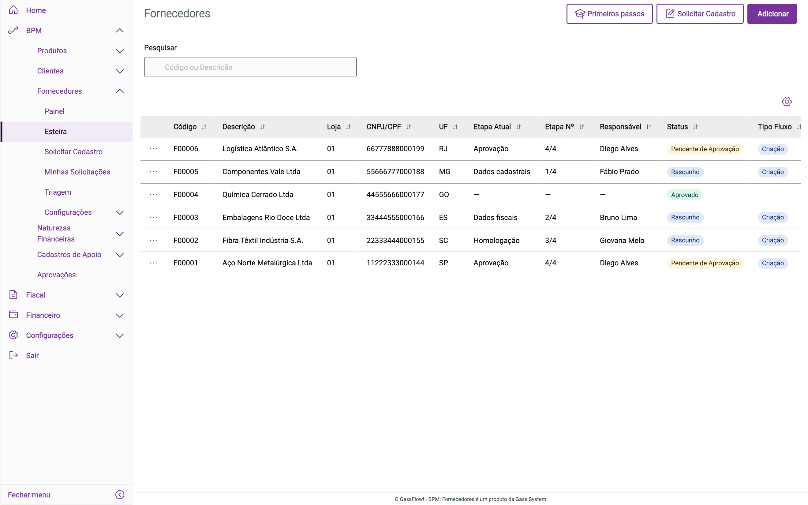 Lista de fornecedores com colunas de código, CNPJ, UF, etapa atual, responsável e status