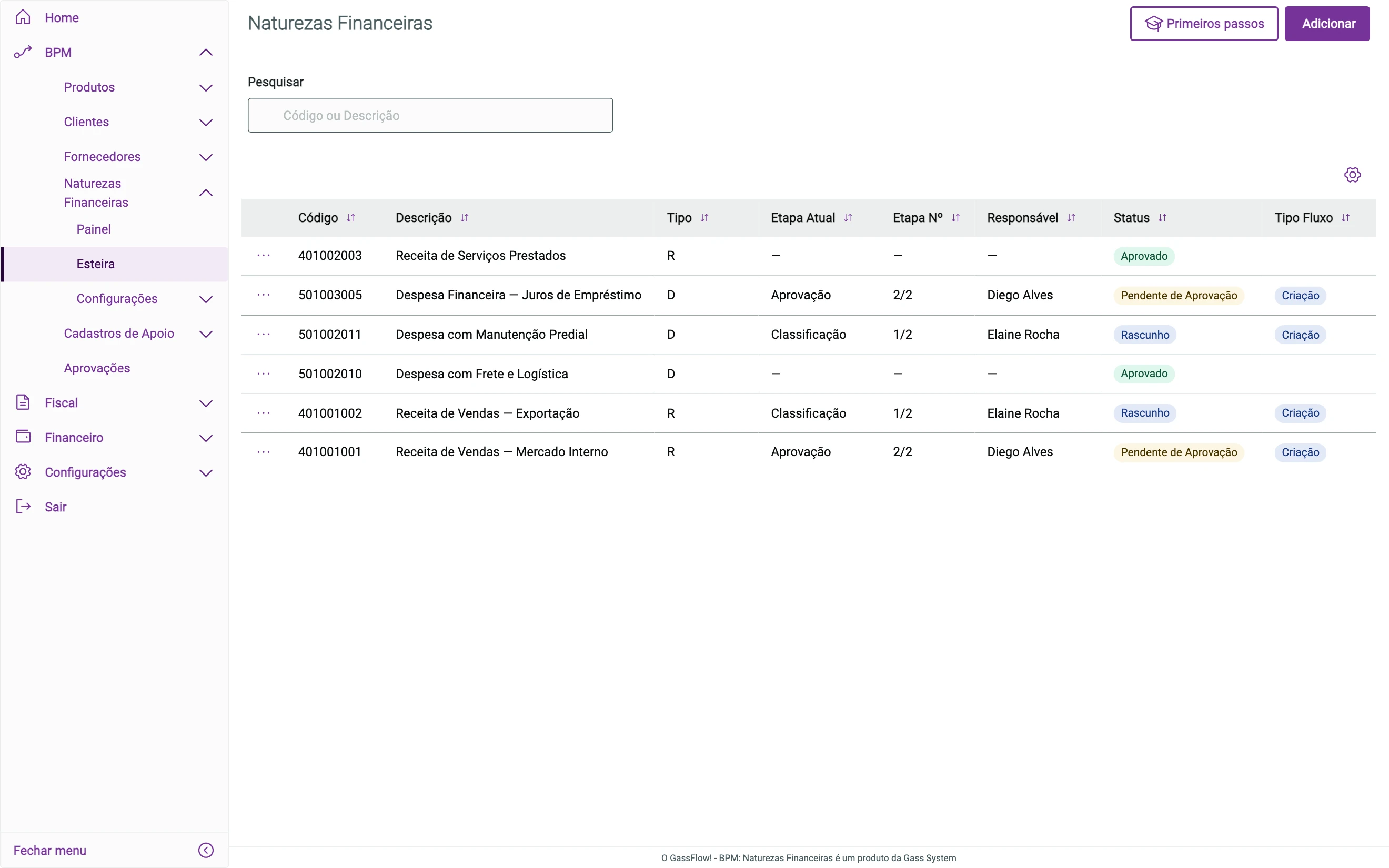 Lista de naturezas financeiras com colunas de código, tipo, etapa atual, responsável e status