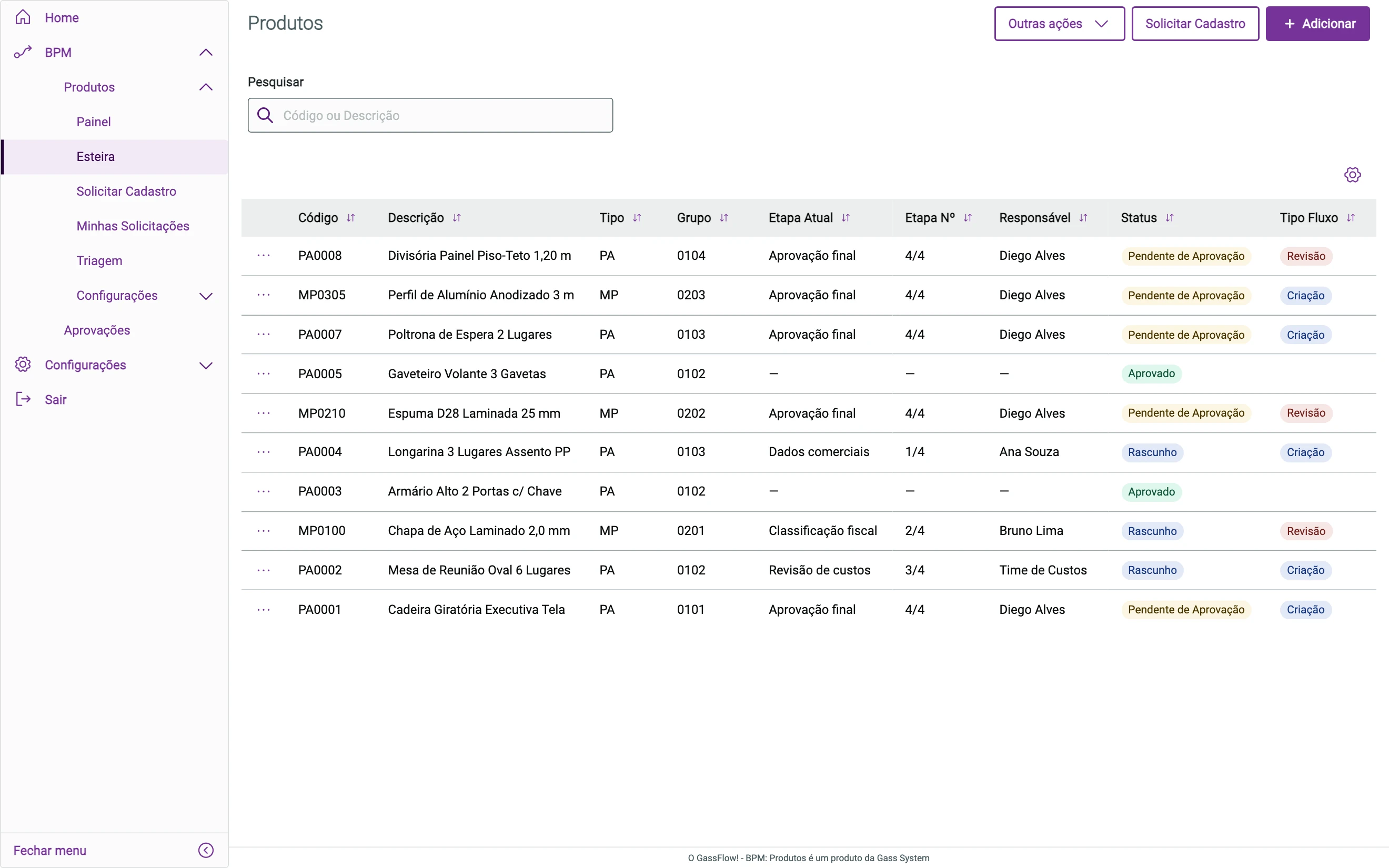 Lista de produtos com colunas de etapa atual, etapa nº, responsável, status e tipo fluxo