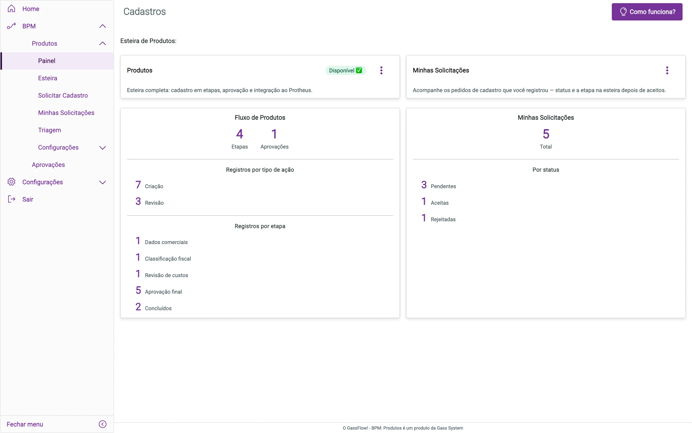 Painel de produtos com o resumo do fluxo: etapas, aprovações e registros por etapa